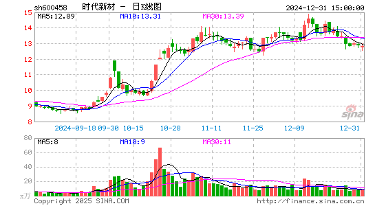 时代新材