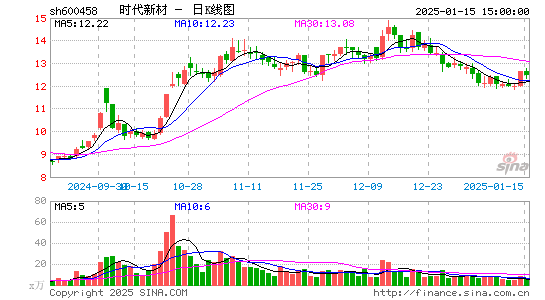 时代新材