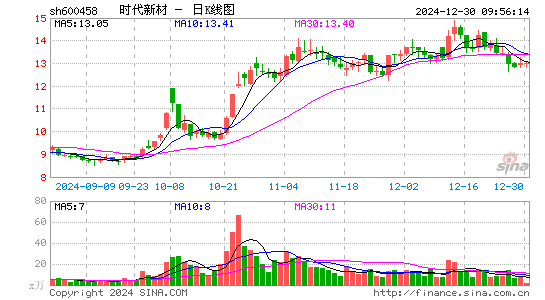 时代新材