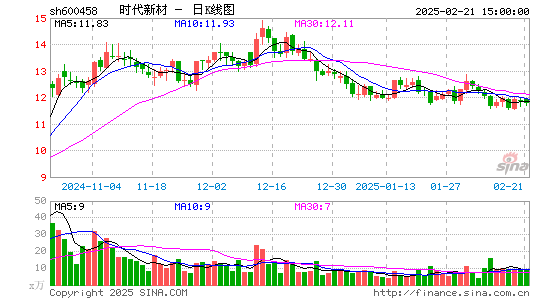 时代新材