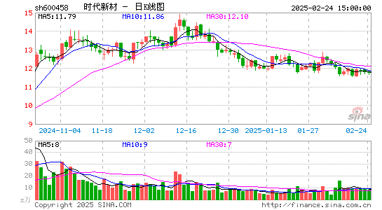 时代新材