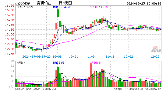 贵研铂业