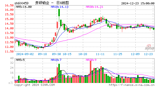 贵研铂业