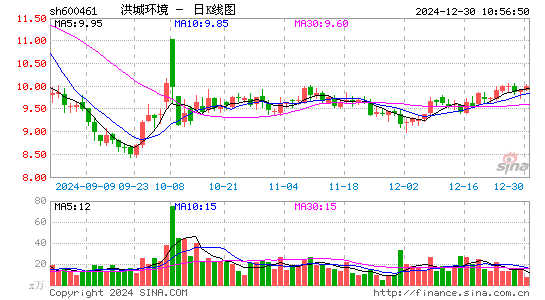 洪城环境