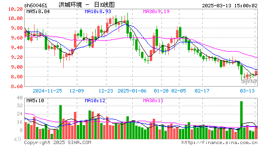 洪城环境