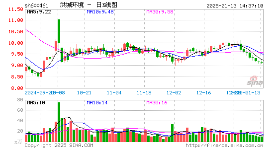 洪城环境