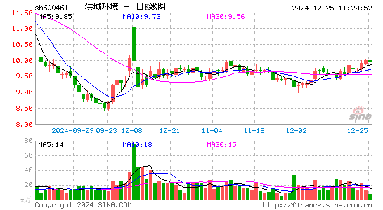 洪城环境