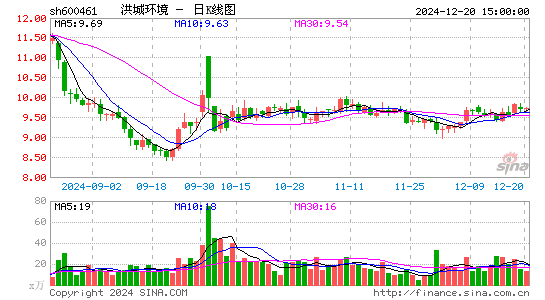 洪城环境