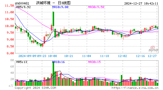 洪城环境