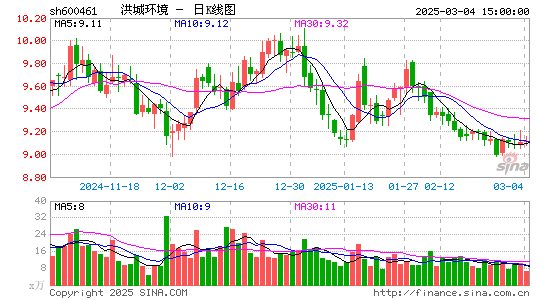 洪城环境