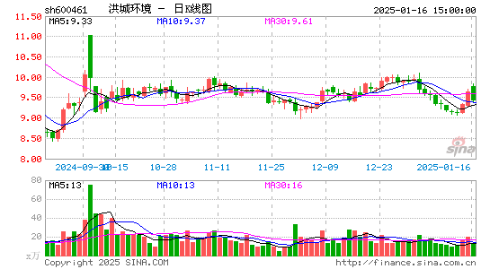 洪城环境