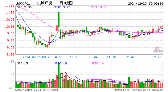 洪城环境