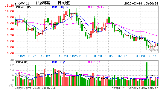 洪城环境