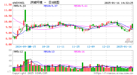 洪城环境