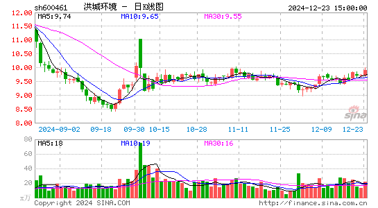 洪城环境