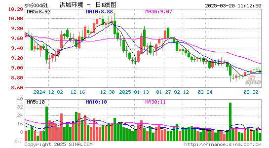 洪城环境