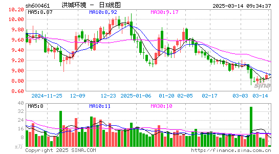 洪城环境