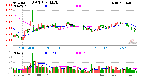 洪城环境