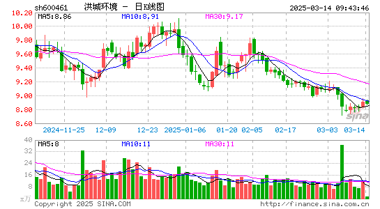 洪城环境