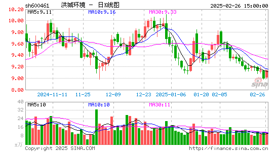 洪城环境