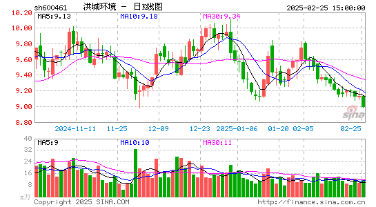 洪城环境