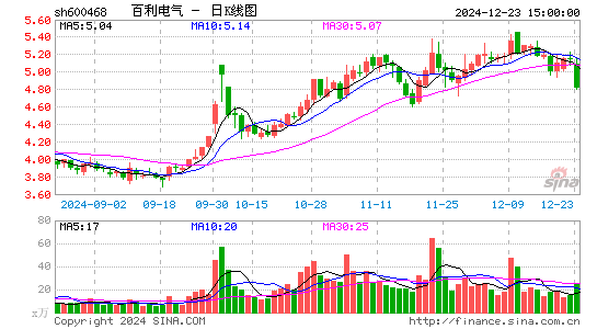 百利电气