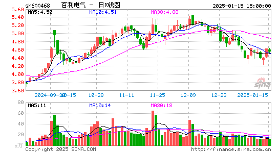 百利电气