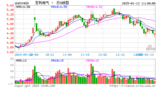 百利电气