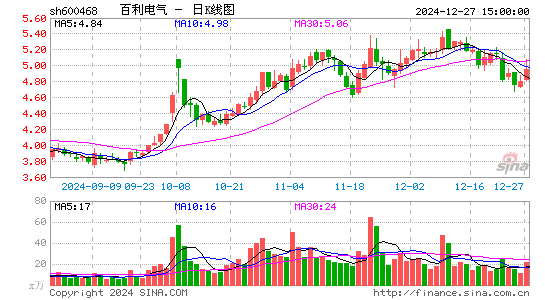 百利电气