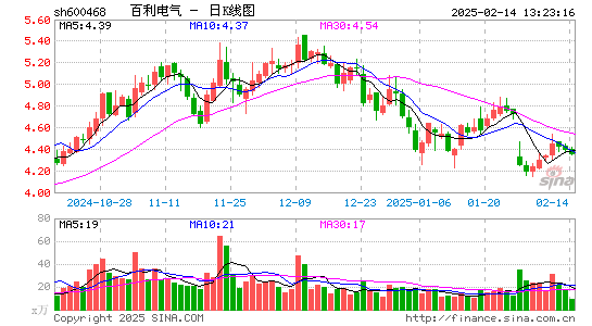 百利电气