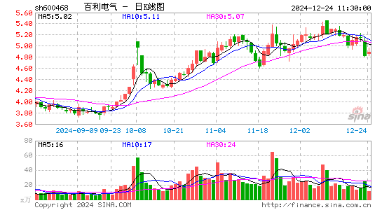 百利电气