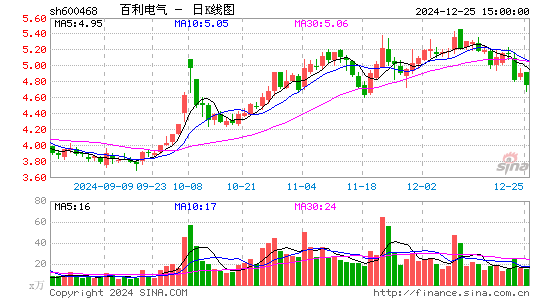 百利电气