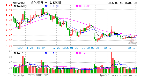 百利电气