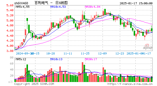 百利电气