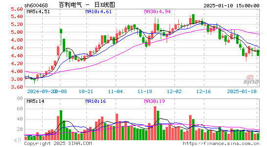 百利电气