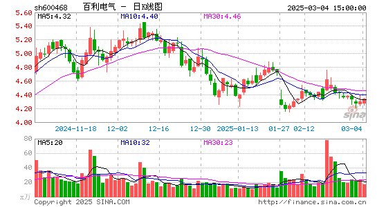 百利电气