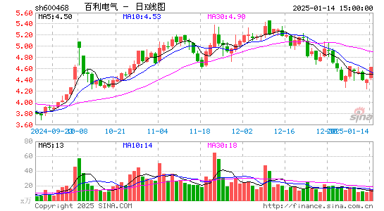 百利电气