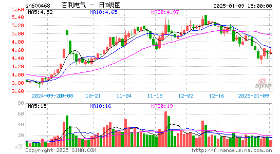 百利电气