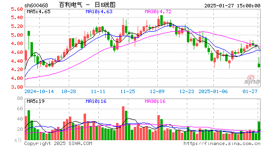 百利电气