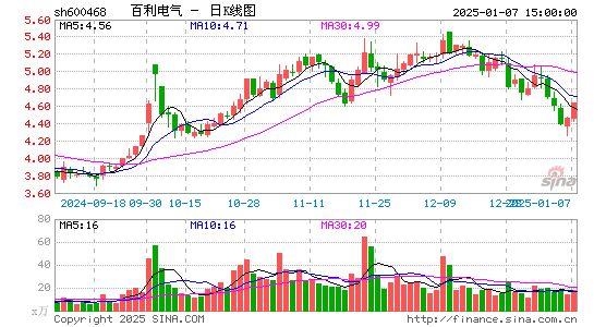 百利电气