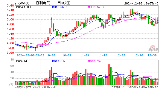 百利电气