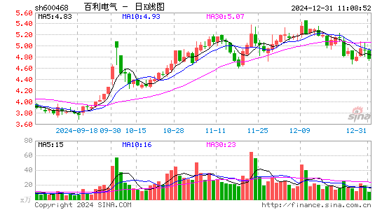 百利电气