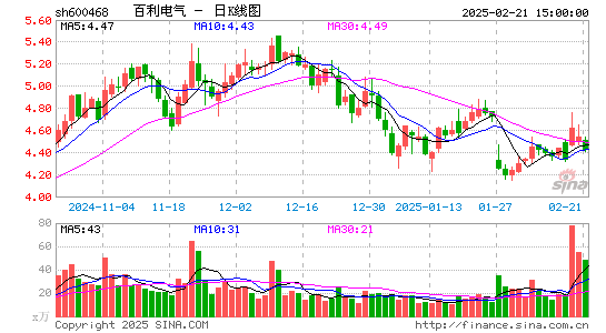 百利电气