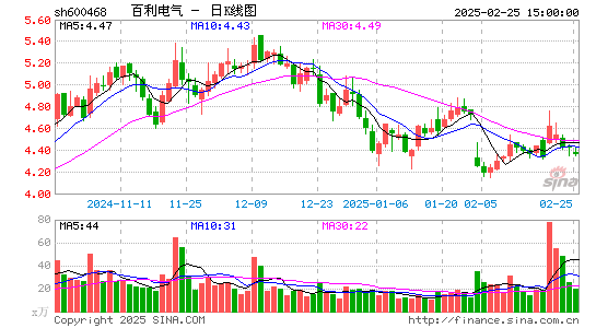 百利电气