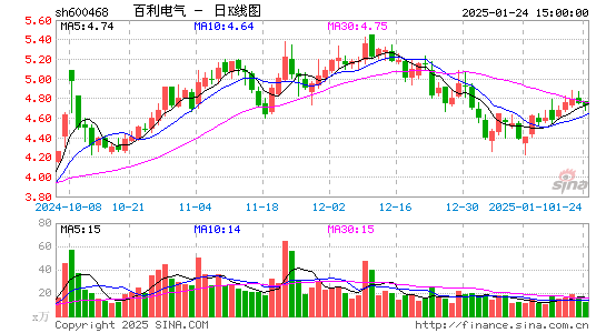 百利电气