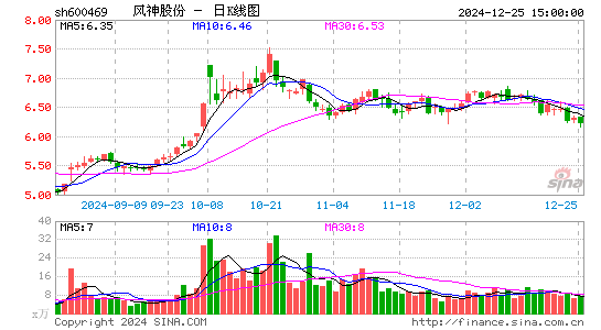 风神股份