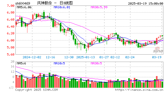 风神股份