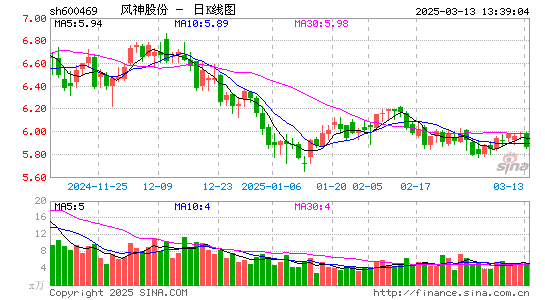 风神股份