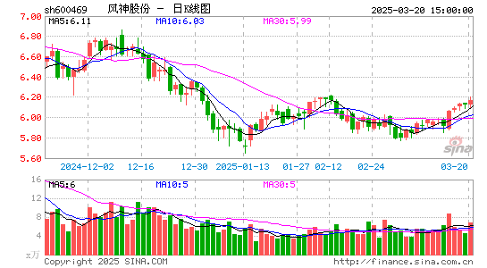 风神股份