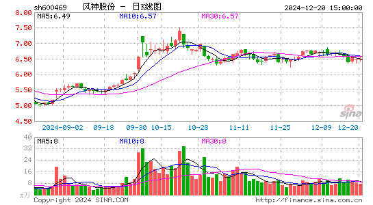 风神股份